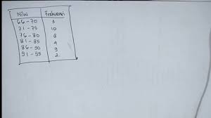 Untuk mencari titik tengah dapat dipakai rumus: Cara Mencari Titik Tengah Kelas Tabel Distribusi Frekuensi Belajarmatematika Youtube