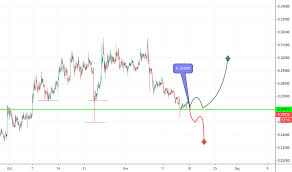 xrpusd ripple price chart tradingview uk