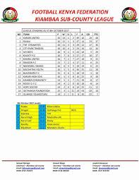 Results detail for semester spring 2020. Fkf Kiambaa Sub County Facebook