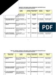 General information about kampong bukit baru, province of melaka, malaysia. List Of Certified Workshop Melaka