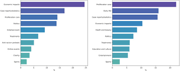 The ministry of health has reported 2,848 new recoveries and a total of 408,236 patients have recovered and discharged so far. Topic Detection And Sentiment Analysis In Twitter Content Related To Covid 19 From Brazil And The Usa Sciencedirect