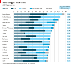 This Is A Chart Showing Surgery Per Capita In Each Country