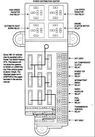 We collect lots of pictures about lincoln town car fuse box diagram and finally we upload it on our website. 96 Sebring Fuse Box Wiring Diagrams Database Clue Remind Clue Remind Urbani Lacertosa It