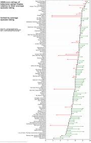 A Statistical Analysis Of Tv Series Finales Vs Average