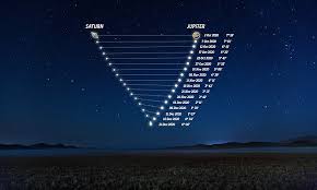 From the beginning, i perceived the star project as international in scope—this was part of the original vision. Jupiter And Saturn To Appear Closer Than In 800 Years Tonight Daily Mail Online