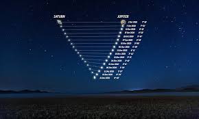 But some would argue the planets played a pretty significant role. Jupiter And Saturn Will Appear Together As A Brightly Shining Double Planet Christmas Week Daily Mail Online