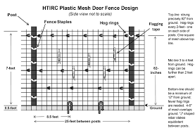 But, you can also build the fence in a way that allows you to open and close it. Https Www Extension Purdue Edu Extmedia Fnr Fnr 486 W Pdf