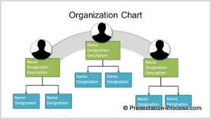 Powerpoint Org Chart