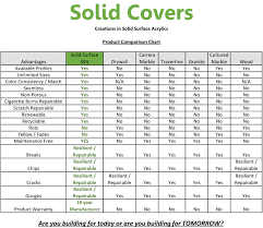 material comparison solid covers