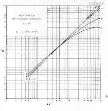 Wellog Log Interpretation