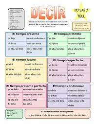 This Bundle Includes All 6 Of My Verb Summary Sheets Ir Ser Estar Decir Hacer And Tener Every Summary Sheet Include Conjugation Chart Spanish Verbs Verb