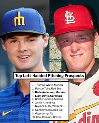 2025 NCAA Strikeout leaders: 1. Kade Anderson, LSU: 180 SO 2. Liam Doyle,  Tennessee: 164 Strikeouts They come in at 3rd and 4th