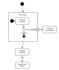 State Diagram Examples Calendar Availability Example State Diagram Diagram Diagram Design