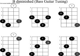 Bass Guitar Chord Diagrams For B Diminished