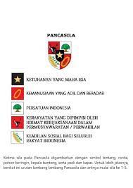 पञ्च pañca berarti lima dan शीला śīla berarti prinsip atau asas. Urutan Pancasila Dan Lambangnya