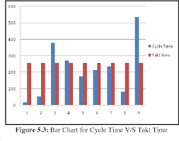 Figure 5 3 From Lean Manufacturing Implementation Using