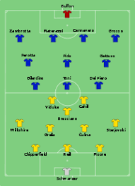 ⚽ un partido para la historia en el mundial de alemania 2006 🏆. Anexo Octavos De Final De La Copa Mundial De Futbol De 2006 Wikipedia La Enciclopedia Libre