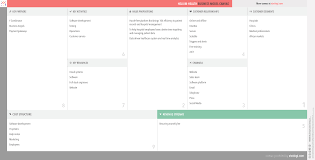 Helium Health Business Model Canvas Business Model Canvas Business Model Canvas Examples Business Insurance