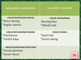 Frasa sendi nama frasa adjektif diperluas dengan frasa sendi nama di sebelah kanan. Ceria Belajar Photos Facebook
