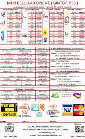 Begitu juga ketika anda ingin belanja online. Kode Area Nomor Hp Kalimantan Cara Mengetahui Daftar Kode Area Telkomsel Terbaru Seluruh Kota Dan Kabupaten Yang Ada Di Kalimantan Timur Menggunakan Kode Kt Di Depan Nomor Kendaraan