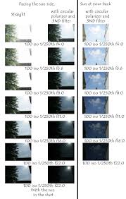 Sample Sky Background Image Chart For Outdoor Flash Exposure At Various Apertures With And Without Cpl And N Photography Secrets Image Chart Background Images