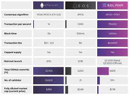 A Monkey Nft Offered For Two One Million Starting To Be The Most Highly Priced Nft On The Solana Blockchain Coinlive