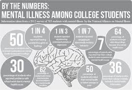 Pin On Mental Health