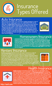 4 Insurance Types Offered Auto Insurance Homeowners Insurance Renters Insurance Health Insurance Ins Homeowners Insurance Renters Insurance Homeowner