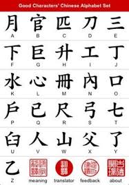 Learn everything you need to know about the japanese alphabet. Japanese Alphabet With English Letters A Z Hledat Googlem Chinese Alphabet Chinese Alphabet Letters Lettering Alphabet
