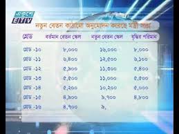 Pay Scale News Ekushey Television Ltd 07 09 2015