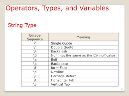 Identifiers can be prefixed by @ to avoid keyword clashes. Getting Started With C 1 Swe 344 Internet Protocols Client Server Programming Ppt Download