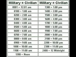 Military Time Chart Converter The 24 Hour Clock System