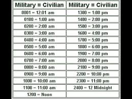 military time chart converter the 24 hour clock system