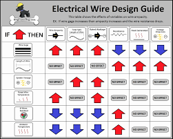 gauge wire diameter online charts collection