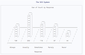 Sas Help Center Overview Proc Chart