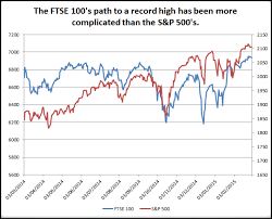 the ftses changing composition investing com uk