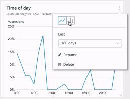 6 rules for awesome data visualizations with kendo ui