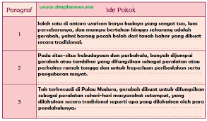 Berikut ini kunci jawaban tema 9 kelas 6 sd halaman 125 126 127 128 129 130 131 buku tematik pembelajaran 5. Lengkap Kunci Jawaban Kelas 5 Tema 1 Subtema 3 Pembelajaran 1 Simple News Kunci Jawaban Lengkap Terbaru