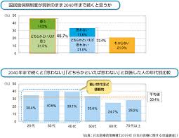 Definition of 国民皆保険, meaning of 国民皆保険 in japanese: å›½æ°'çš†ä¿é™ºåˆ¶åº¦ã¯ã„ã¤ã¾ã§ç¶šã Pickup åŒ»ç™‚ãƒ‡ãƒ¼ã‚¿ 164 WebåŒ»äº‹æ–°å ± æ—¥æœ¬åŒ»äº‹æ–°å ±ç¤¾