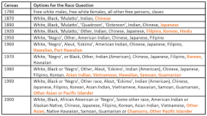 Germany or italy, for example. Exploring The Race And Ethnicity Question By Advancing Justice Aajc Advancing Justice Aajc Medium