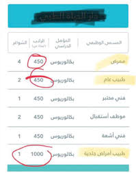 450 دينار ا رواتب الأطباء الجدد في الخاص صحيفة الأيام البحرينية