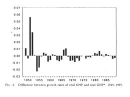 The Cold War Economy Independent Institute