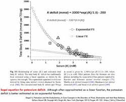 Image result for Transtubular Potassium Gradient