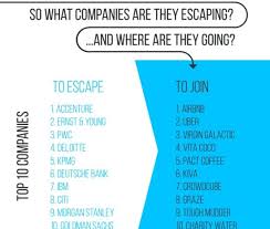 Employees Shun City Jobs For Greener Pastures At Airbnb And Uber City Jobs Travel Inspiration City