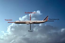 Porque Vuelan Los Aviones Explicacion Paso A Paso Viajabonito