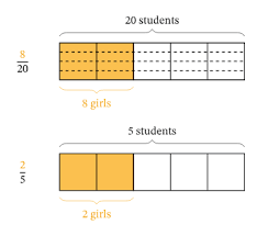 7.1 3b proportional relationship word problem / free worksheets for ratio word problems : Lesson Explainer Proportion Word Problems Nagwa