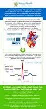 Image result for Electrocardiogram
