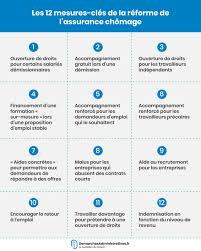«l'accompagnement des chômeurs est nécessaire mais pas suffisant». 12 Mesures De La Reforme De L Assurance Chomage