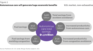 Alternatively, one can also check their summons via the following portals: How Automakers Can Survive The Self Driving Era Article Spain Kearney