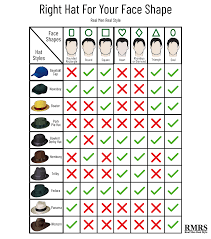 The Ultimate Guide To Men S Hats Hats For Men Face Shapes Men Style Tips